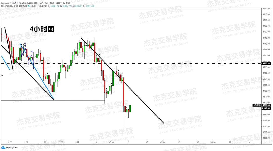 [6月8日策略]黄金/原油/英镑/欧元/美日/澳元/标普/BTC/BCH