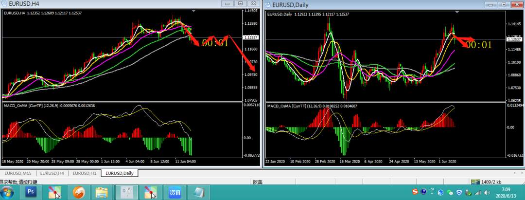 二狗吐槽| week 24  趣味学走势  下周欧美#EURUSD#