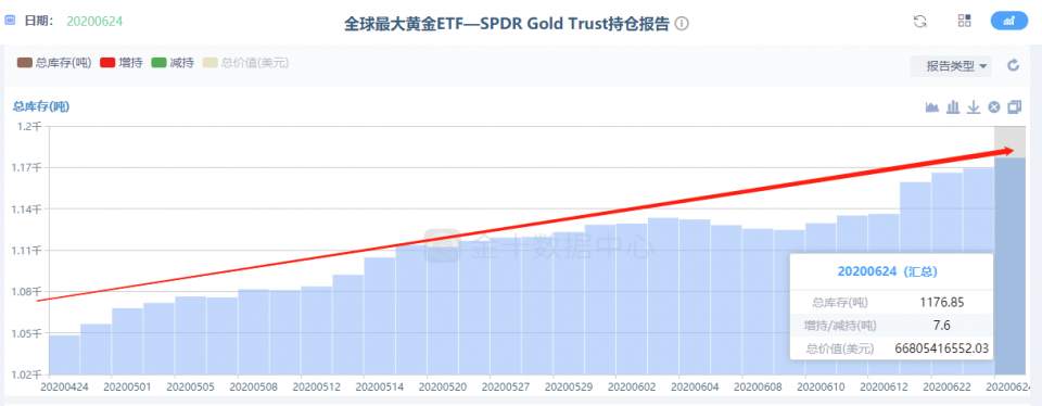 ​墨竹：黄金多头惨遭抛售，趋势已经摇摇欲坠了？