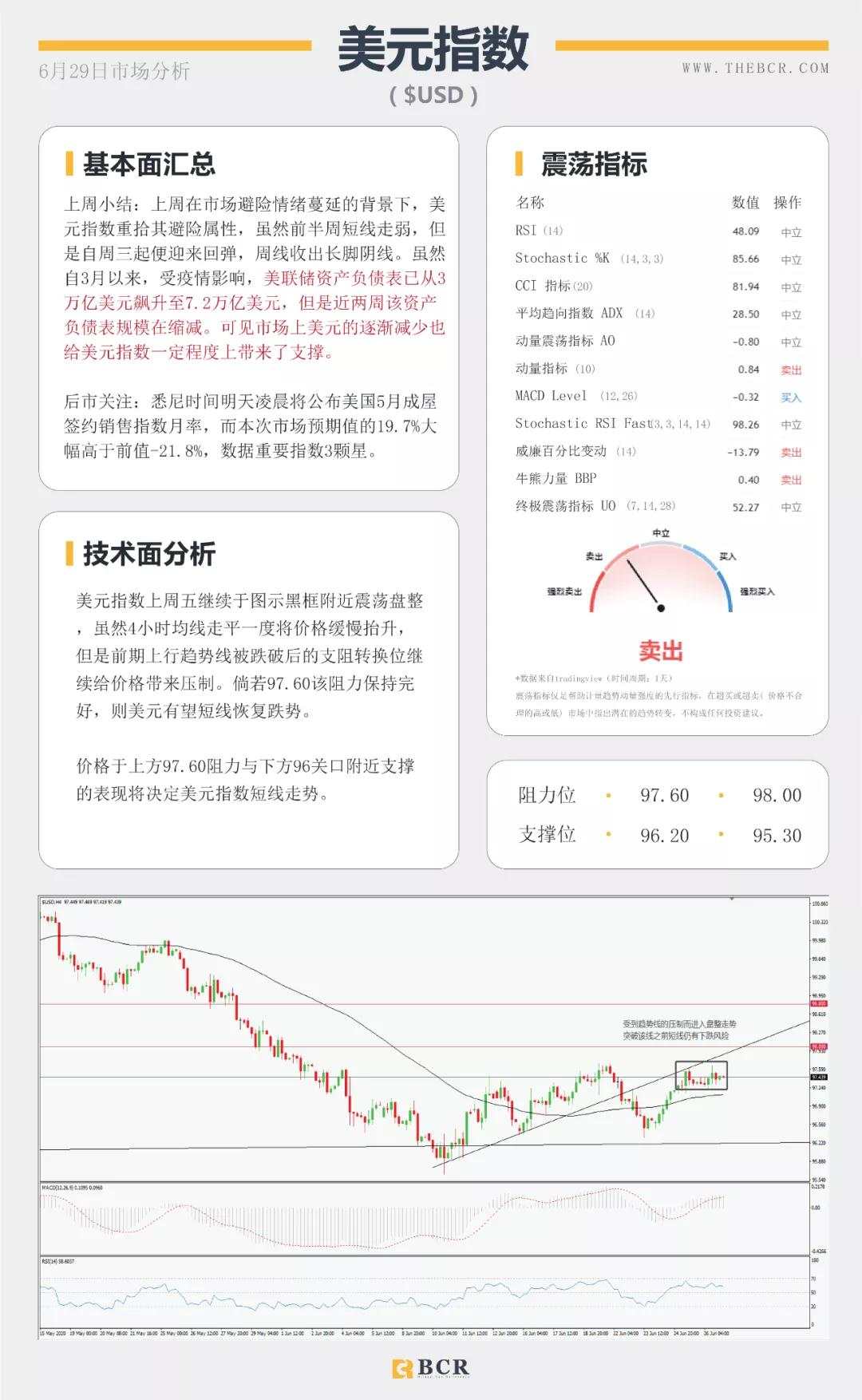 BCR6.29日货币、黄金、原油市场分析