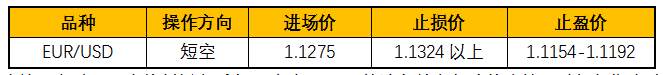ZFX：疫情重新回温，欧元短线下挫
