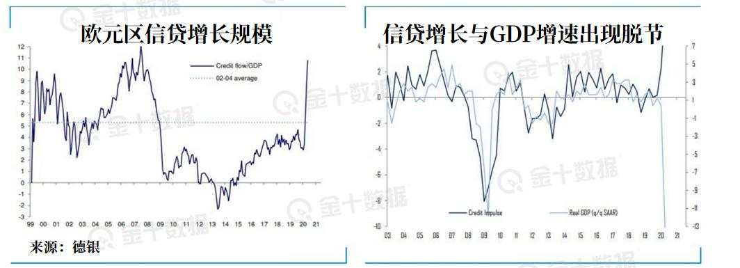 18万亿美元撑起的巨大市场泡沫，会如何破裂？