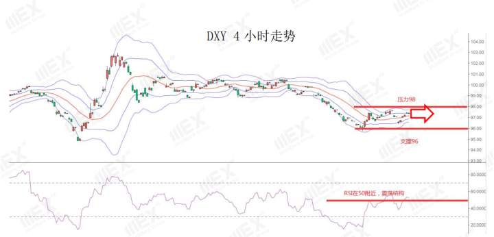 MEXGroup：美国新冠病例上升，避险或将继续支持美元