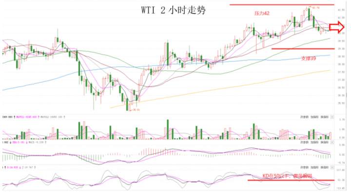MEXGroup：晚间专题技术报告2020-06-24