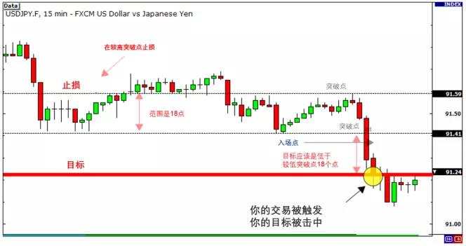 MEXGroup：如何进行方向性,交易