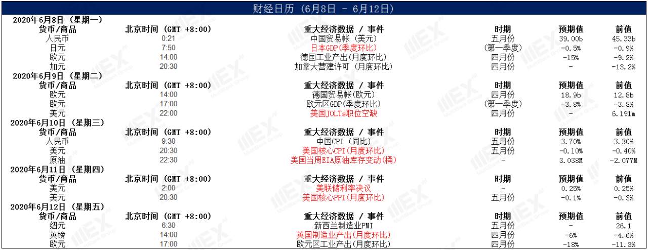 MEXGroup：每日快讯丨欧美股市暴跌，短期风险偏好下降利好避险货币