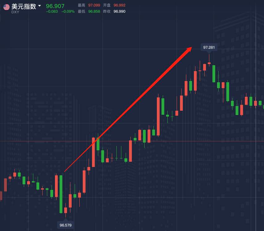 真相是什么？