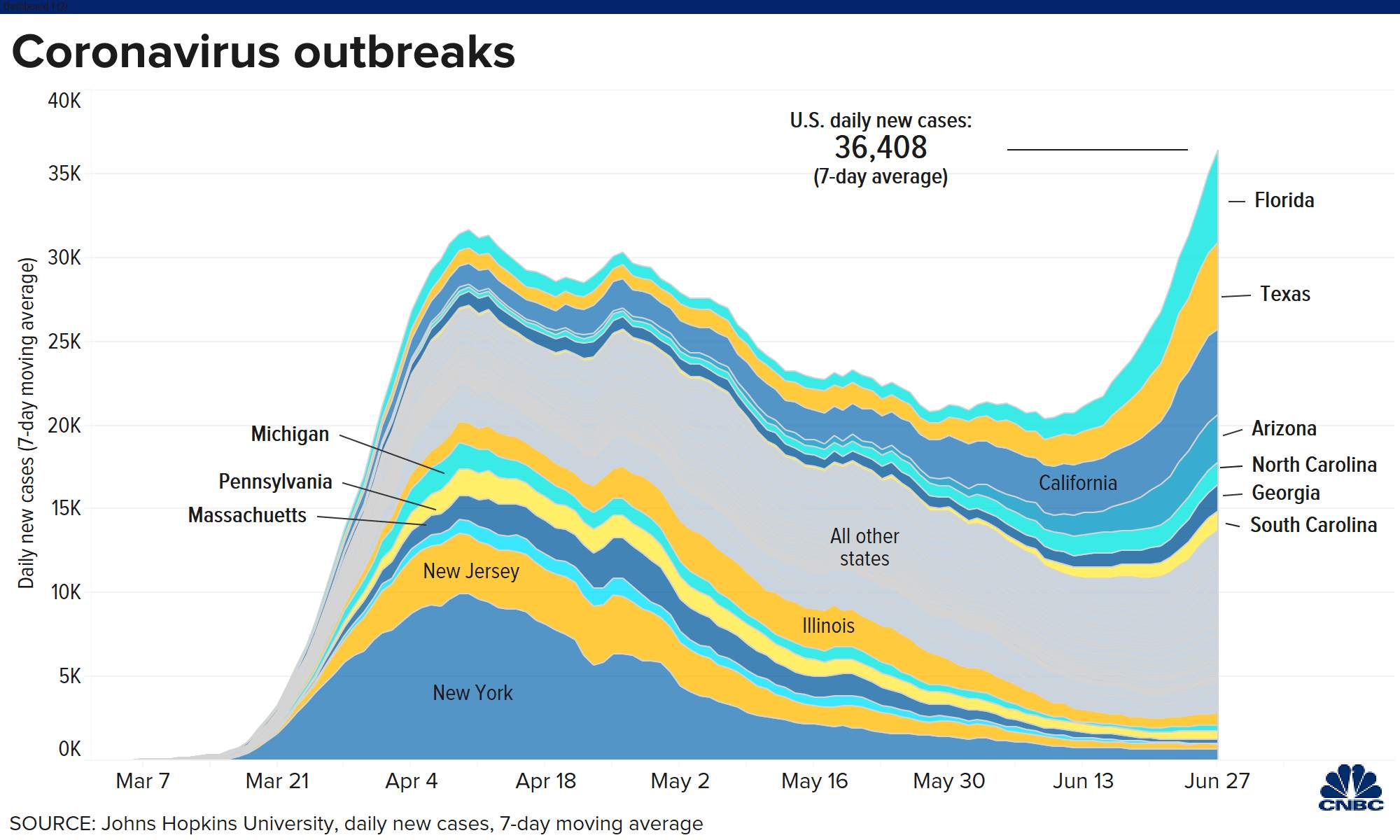 MARKETS Stock futures little changed as U.S. coronavirus cases surge to record levels