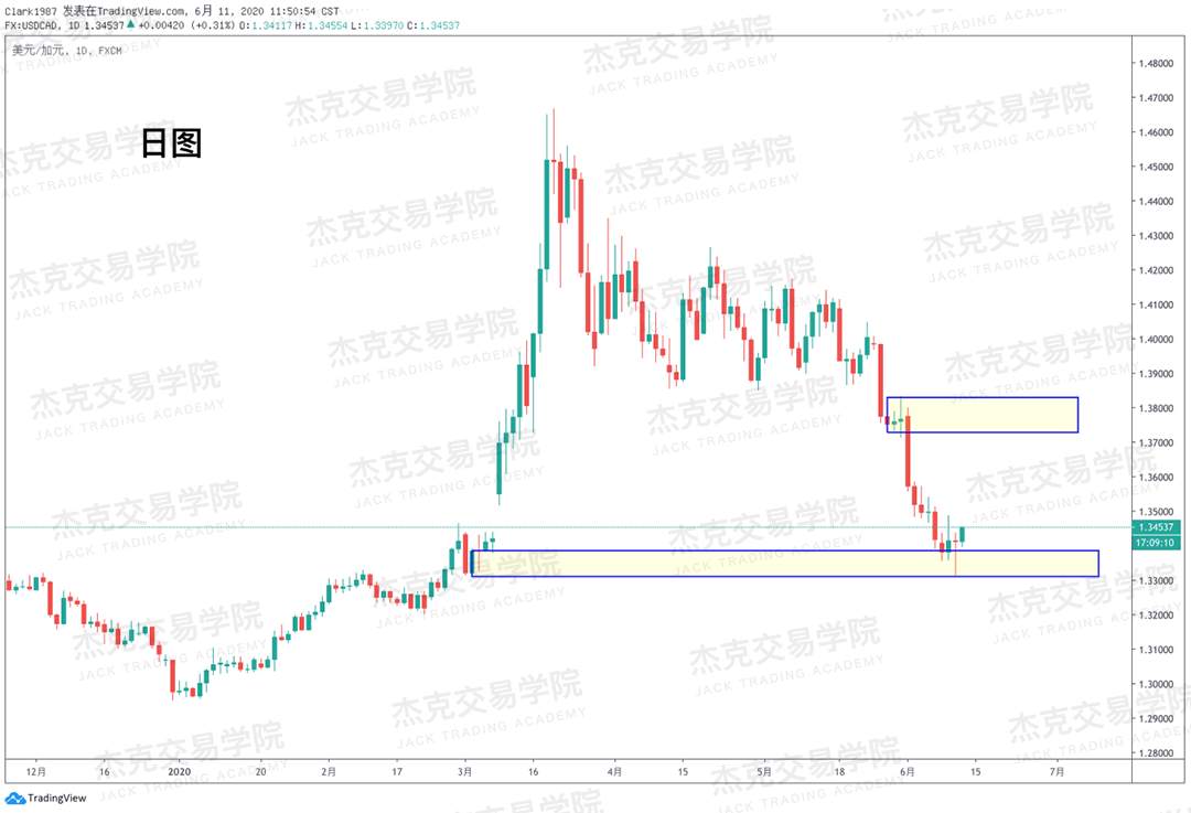 [6月11日策略]黄金/原油/英镑/欧元/美日/澳元/标普/BTC/BCH