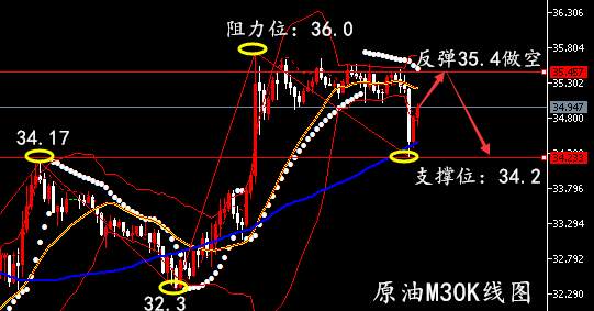 孙晨亮：午夜黄金行情分析丨原油尾盘交易策略