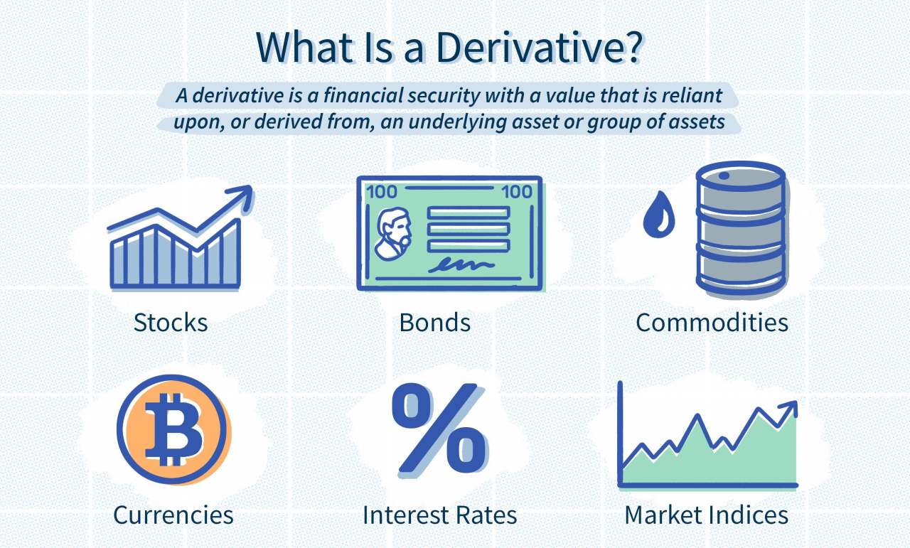 4 Most Common Types of FX Derivative Products