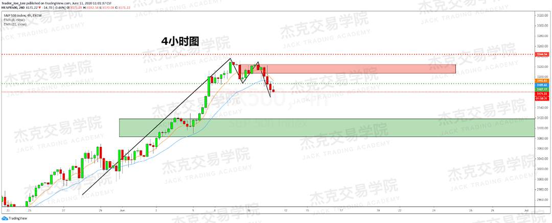 [6月11日策略]黄金/原油/英镑/欧元/美日/澳元/标普/BTC/BCH