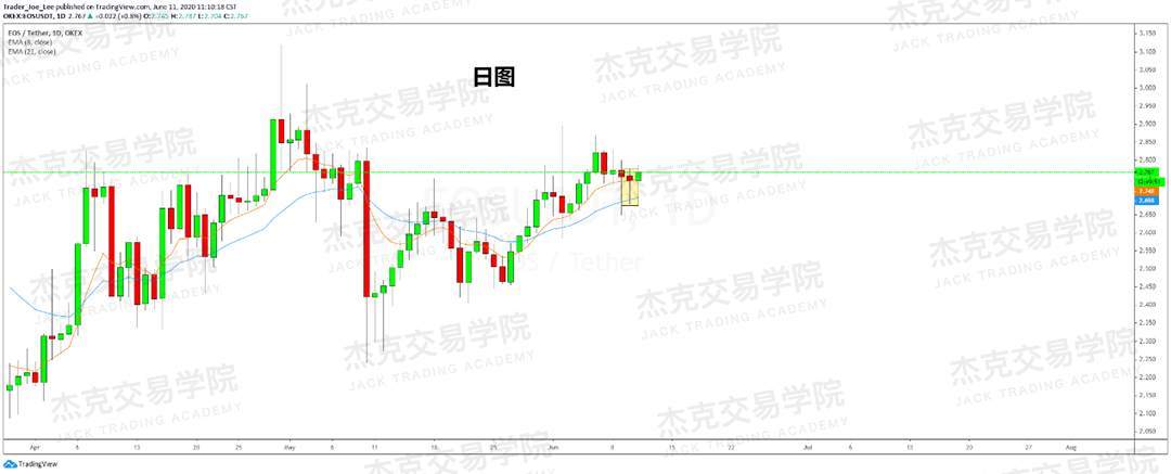 [6月11日策略]黄金/原油/英镑/欧元/美日/澳元/标普/BTC/BCH