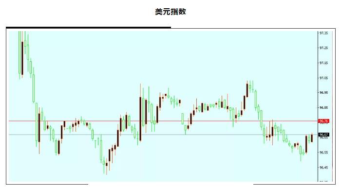 ALPHA全球金融动态——2020-06-09