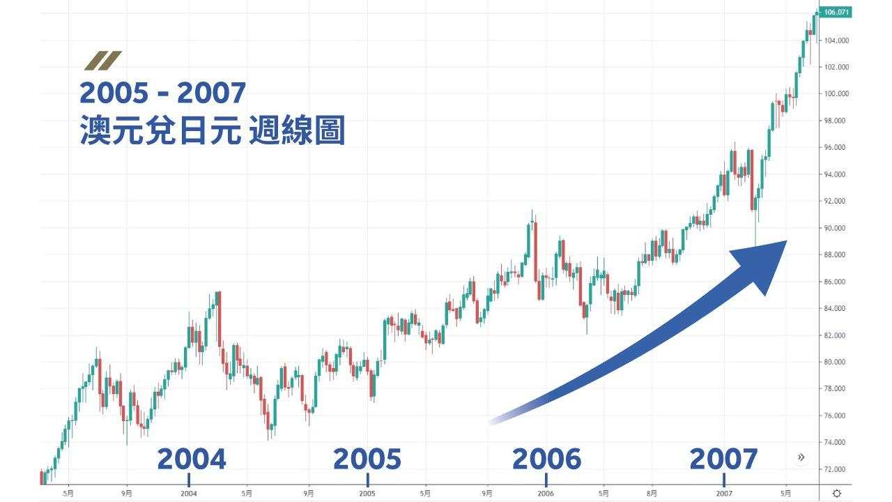ZFX第七期TVB《投资Z世代》：套息交易的概念和操作