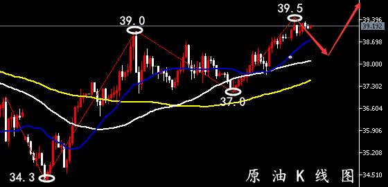 孙晨亮：6.19黄金原油行情分析丨晚间美盘交易策略