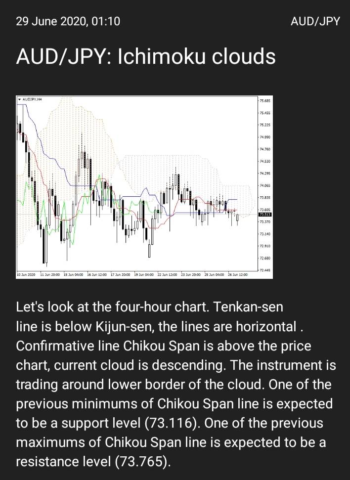 FOREX Signals

