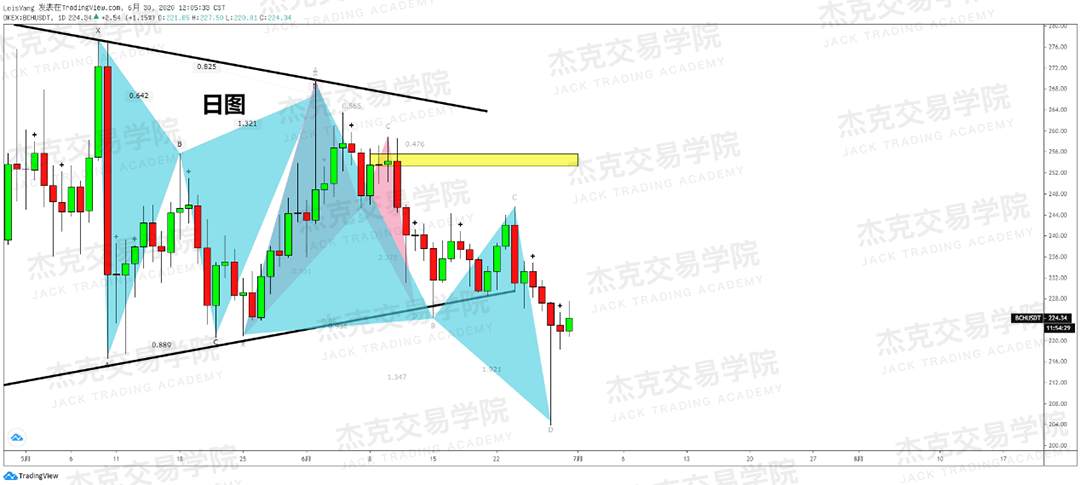 [6月30日策略]黄金/原油/英镑/欧元/美日/澳元/标普/BTC/BCH