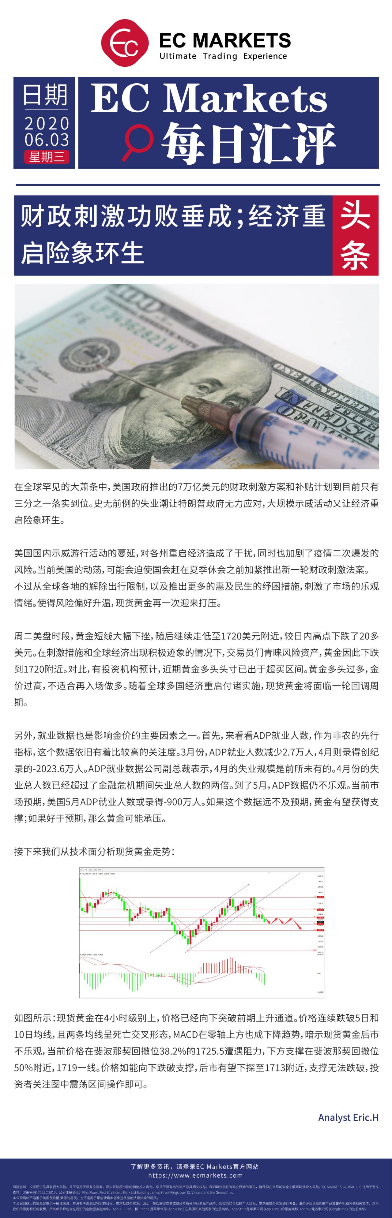 【EC Markets】财政刺激功败垂成；经济重启险象环生