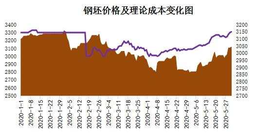 孔焕金：5月供需两旺价格大涨，6月或冲高回落？