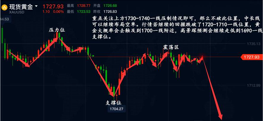 高景堔：6.17早间行情震荡，做好防控黄金投资不吃亏