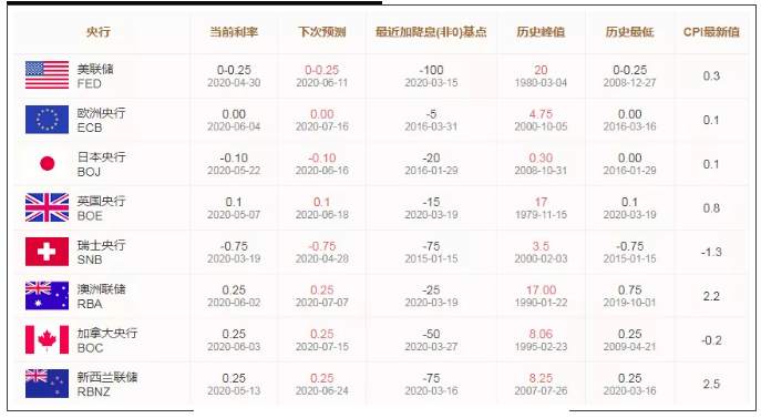 ALPHA全球金融动态——2020-06-08