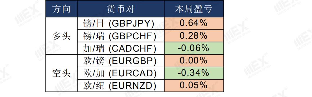 MEXGroup：每日快讯丨恐怖数据来袭，小心汇市再度转折