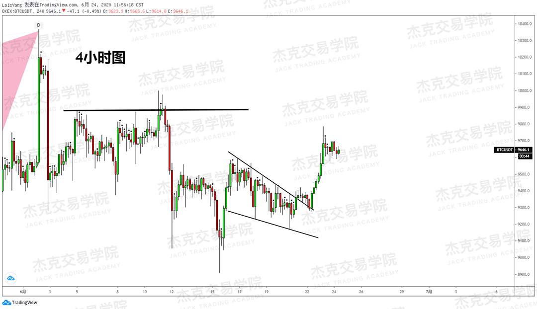 [6月24日策略]黄金/原油/英镑/欧元/美日/澳元/标普/BTC/BCH
