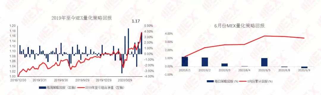 MEXGroup：每日快讯丨美联储利率决议前夕，市场观望情绪浓烈
