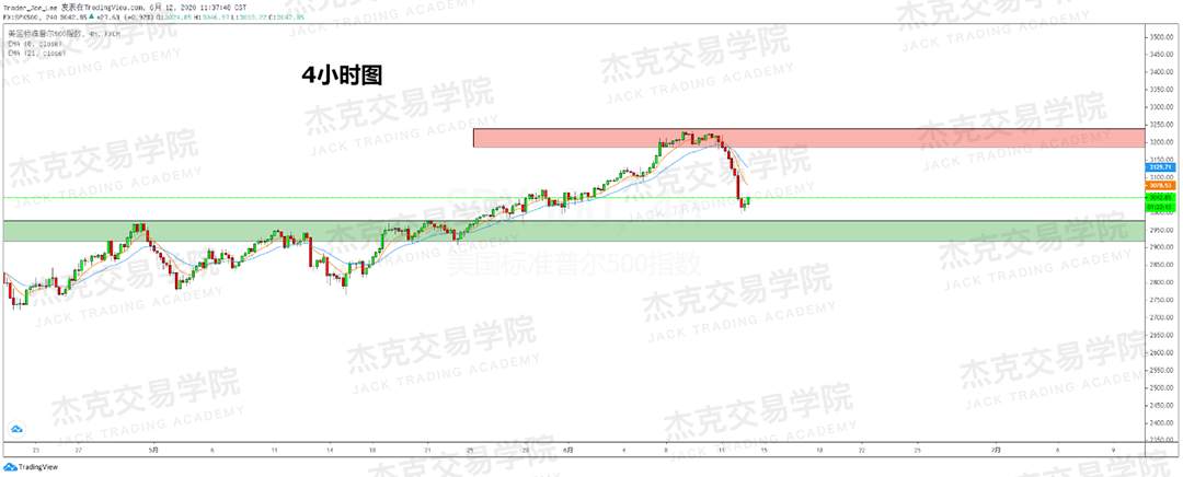 [6月12日策略]黄金/原油/英镑/欧元/美日/澳元/标普/BTC/BCH