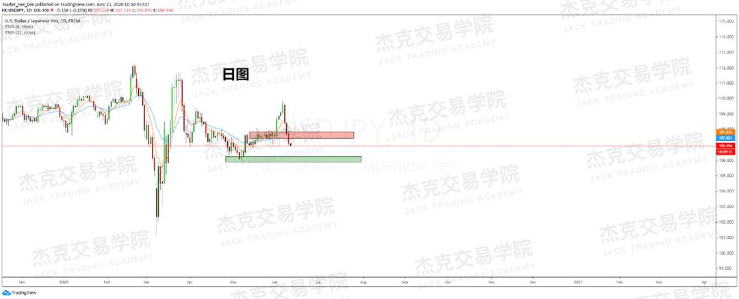 [6月11日策略]黄金/原油/英镑/欧元/美日/澳元/标普/BTC/BCH