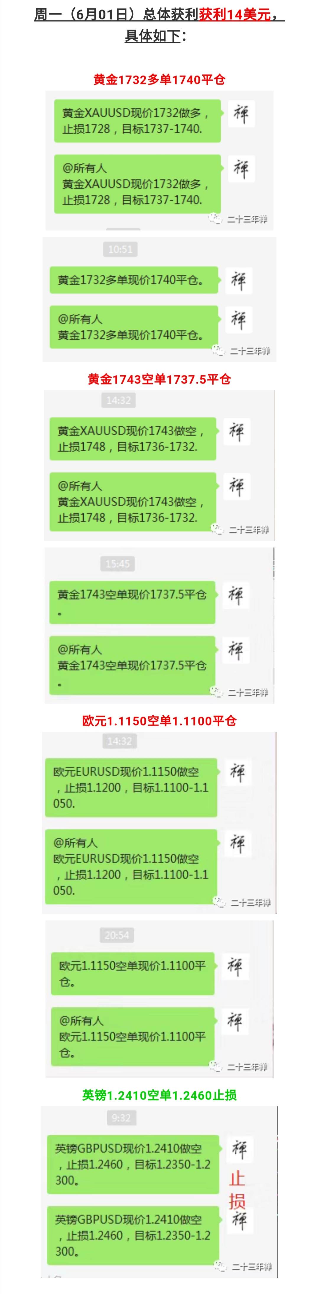 本周喊单总结（6月01-05日）