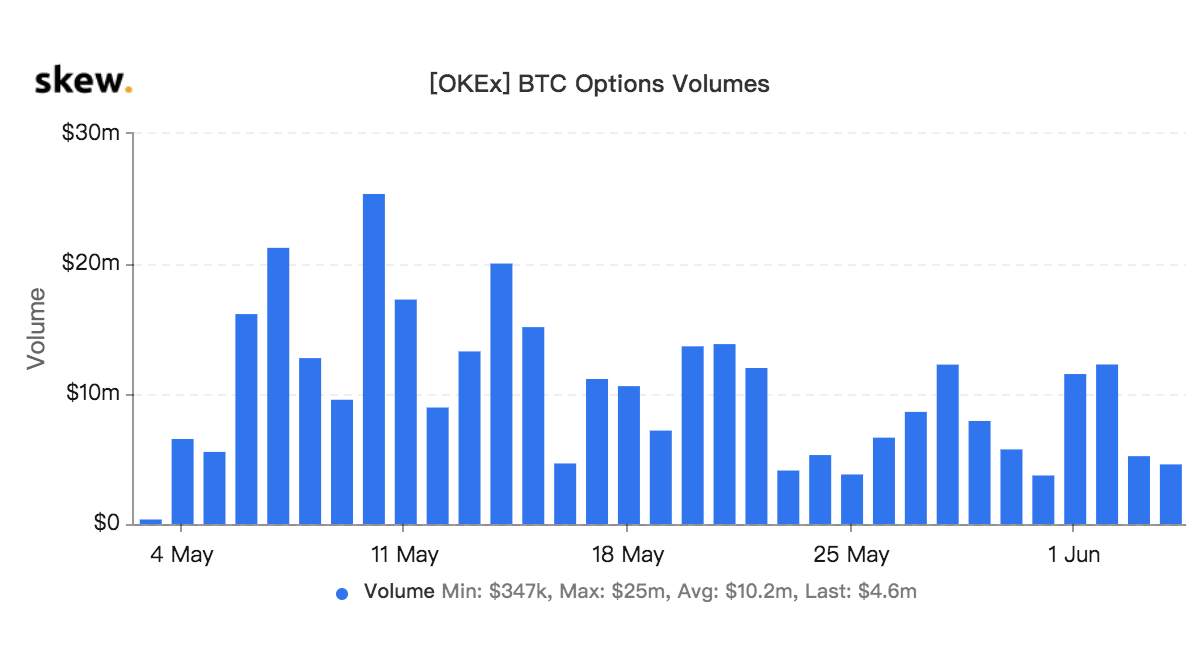 OKEx ETH/USD Options Now Open, EOS/USD Options Coming Soon