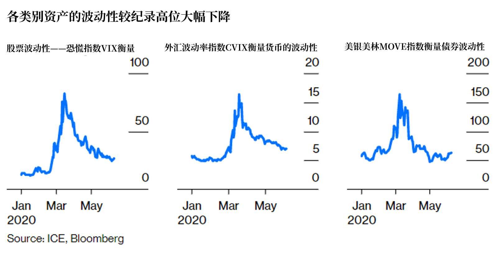 救市成功？关键在美联储抓住了这个重点
