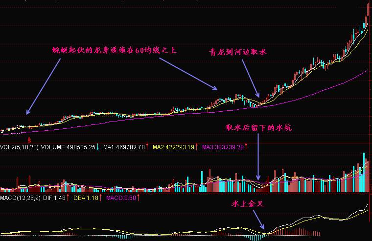 实战交易技巧（三十一）BTCBTC短期有下行的趋势 关注下方这一线支撑位置