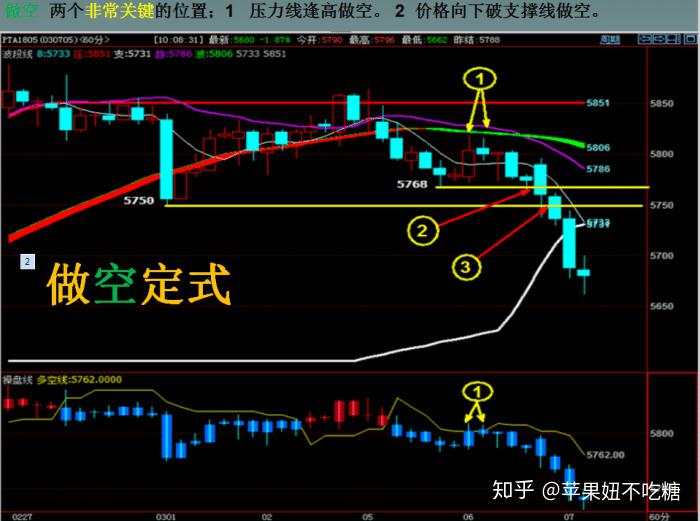 期货市场交易2个月,我36万本金几乎归零