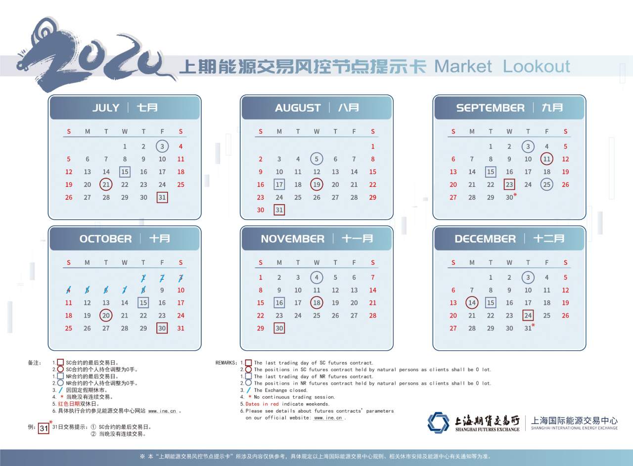 上海能源交易所风控提示卡