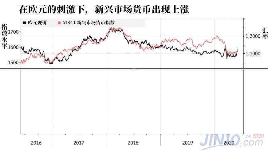 非农淡化，新兴市场将进一步主导金价