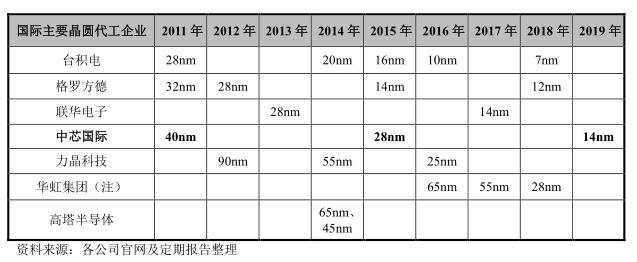 千亿芯片股回归！这只A股又涨停了