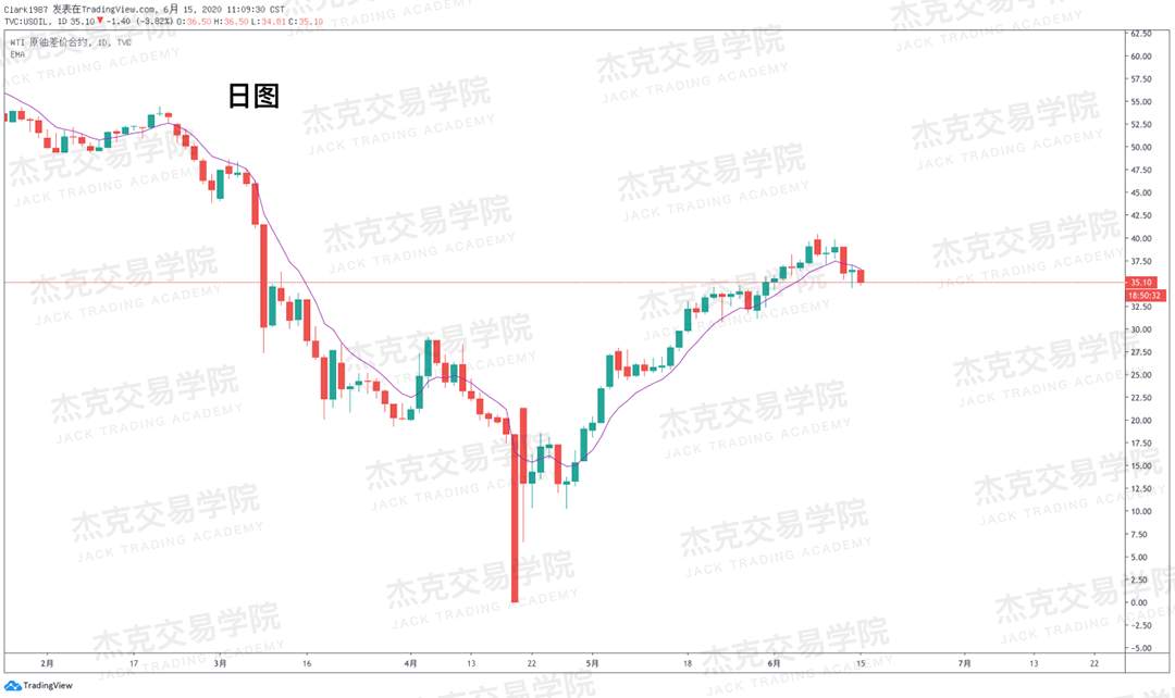 [6月15日策略]黄金/原油/英镑/欧元/美日/澳元/标普/BTC/BCH