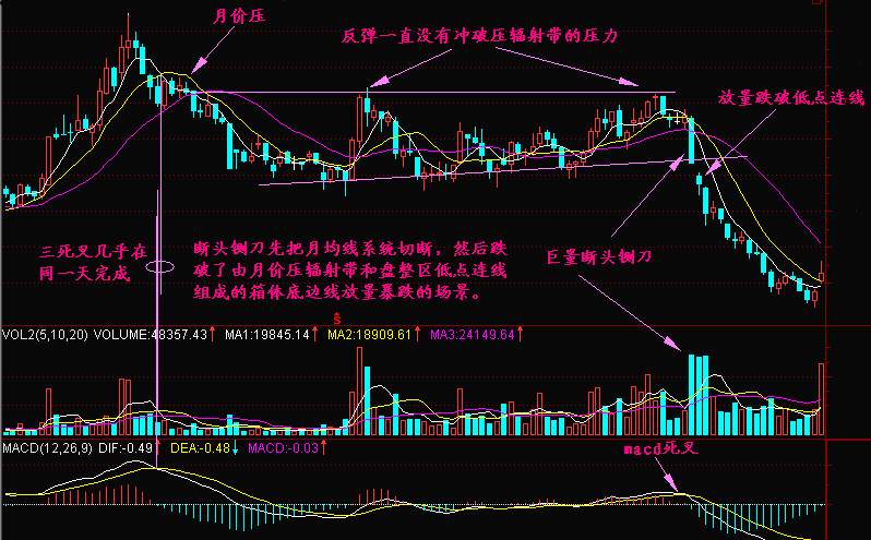 实战交易技巧（十九）空头探底遭遇下方支撑 短期晚间有反弹迹象
