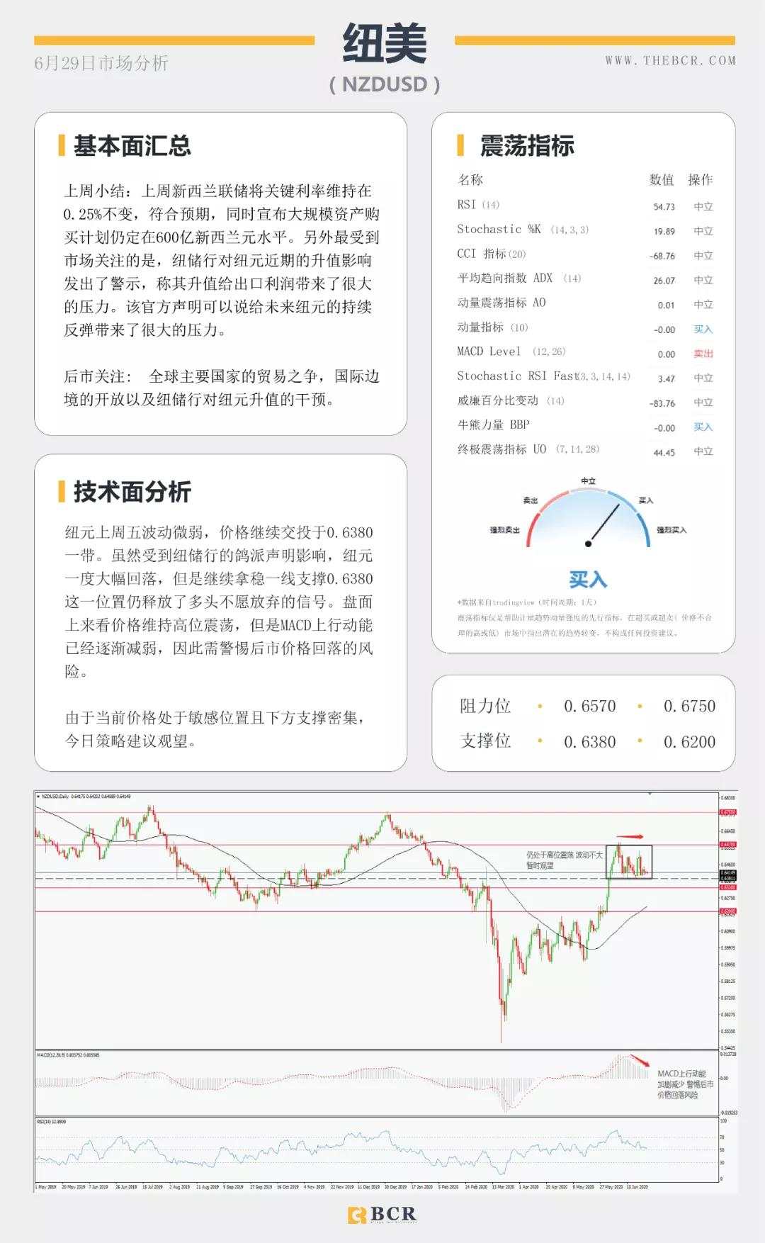 BCR6.29日货币、黄金、原油市场分析