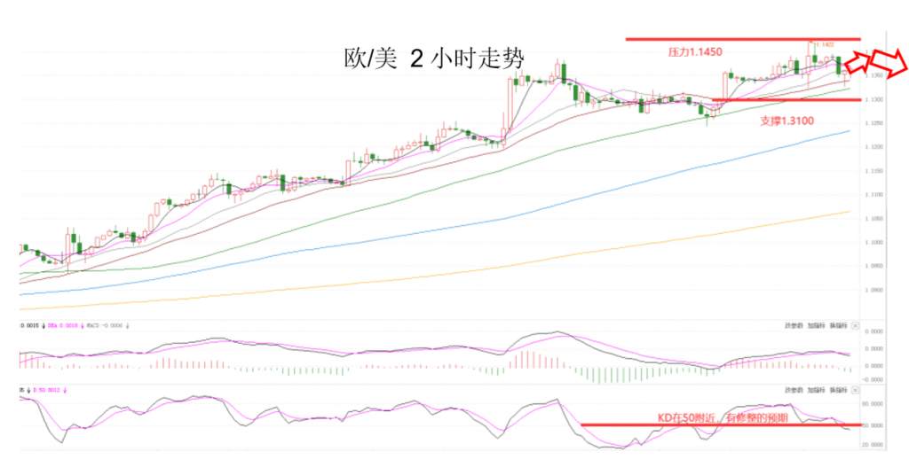 MEXGroup：全球监管丨晚间专题技术报告2020-06-11