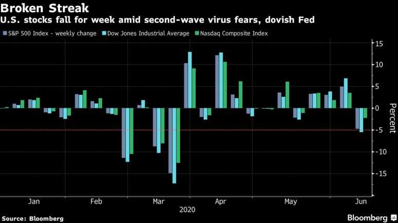 Stocks Tumble With U.S. Futures on Virus Fears: Markets Wrap