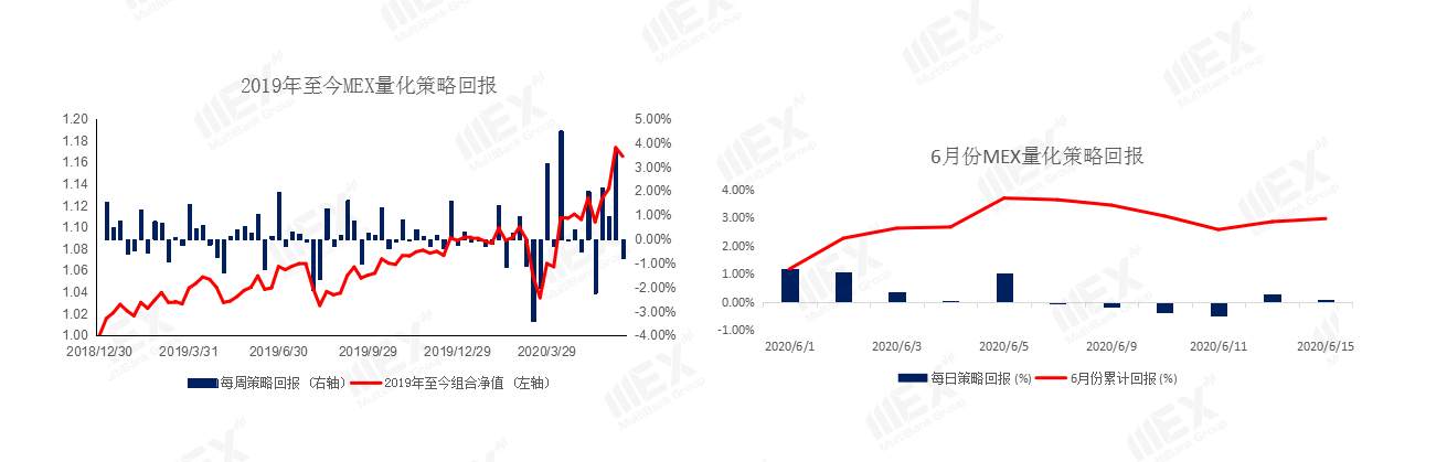 MEXGroup：每日快讯丨恐怖数据来袭，小心汇市再度转折