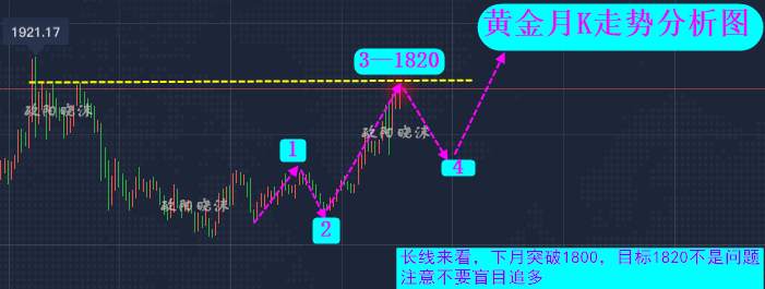 欧阳晓沫：两大利好加非农爆发黄金将破1800，下周高开回撤多