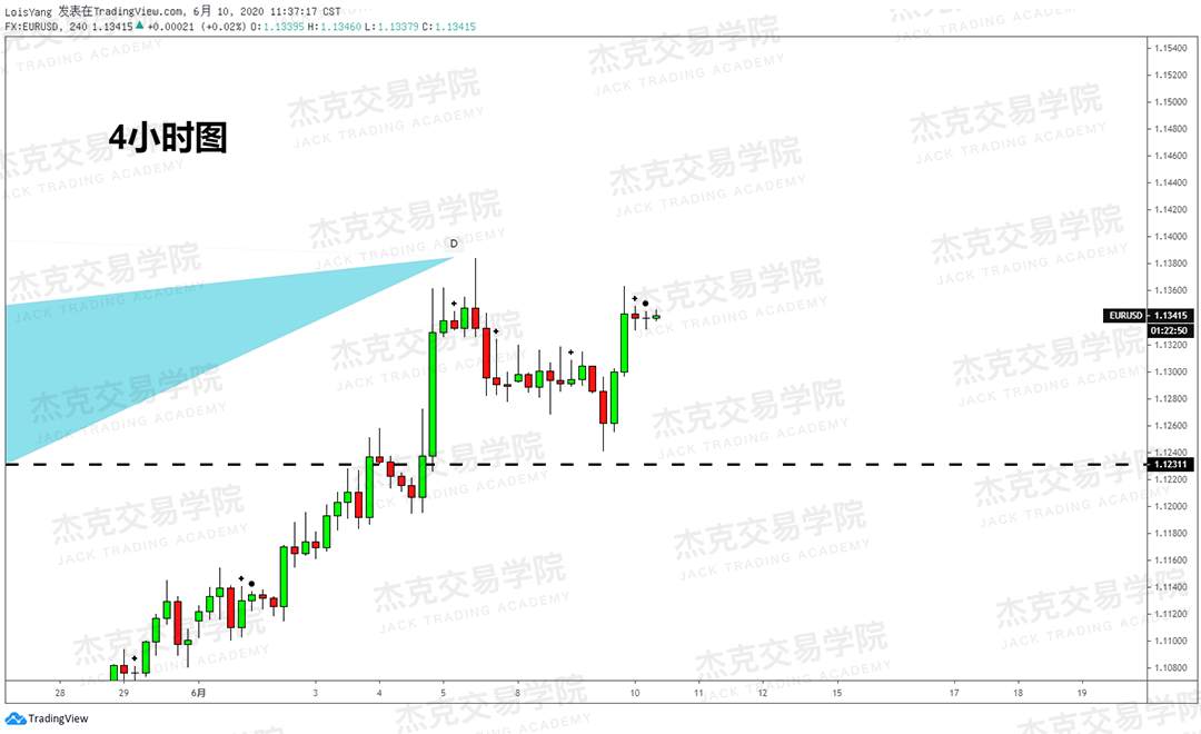 [6月10日策略]黄金/原油/英镑/欧元/美日/澳元/标普/BTC/BCH