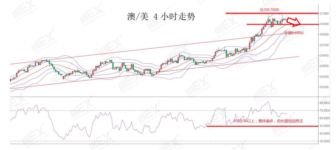 MEXGroup：每日快讯丨美国非农在即，好预期或命令美元止跌