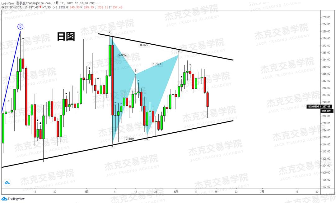 [6月12日策略]黄金/原油/英镑/欧元/美日/澳元/标普/BTC/BCH