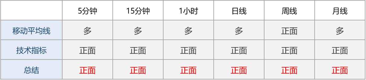 技术图表：黄金迅速反弹，日内或测试1779附近阻力